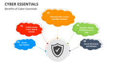 Benefits of Cyber Essentials - Slide 1