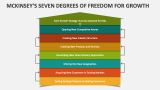 Mckinsey's Seven Degrees of Freedom for Growth - Slide 2
