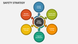 Safety Strategy - Slide 2
