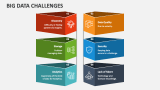 Big Data Challenges - Slide 1