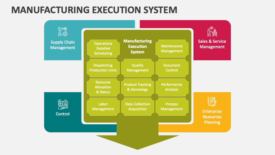 Ppt Mes Manufacturing Execution System Explained Powe - vrogue.co