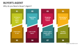 Why do you Need a Buyer's Agent? - Slide 4