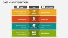 Data Vs Information - Slide 1