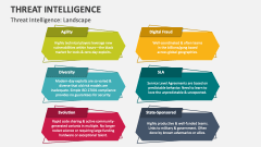 Threat Intelligence: Landscape - Slide 1