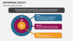 Enterprise Agility Enablers - Slide 1
