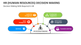 Decision Making Skills Required in HR (Human Resources) - Slide 2