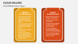 Cloud Billing Account Types - Slide 4