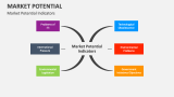 Market Potential Slide 2