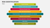 Risk Identification Tools - Slide 4