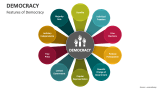 Features of Democracy - Slide 1