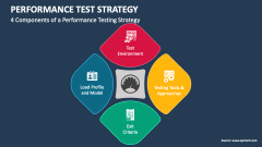 4 Components of a Performance Testing Strategy - Slide 1