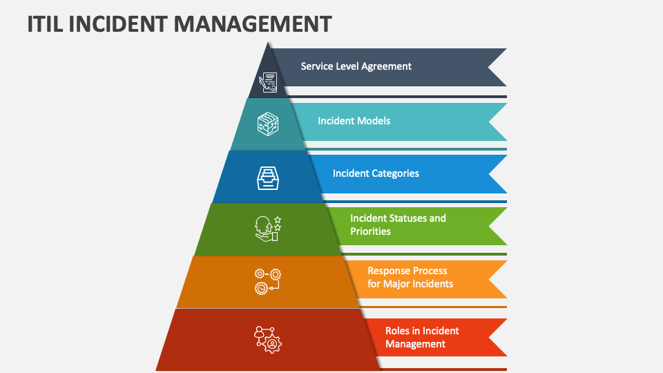 Incident Management