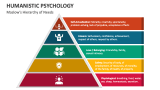 Maslow's Hierarchy of Needs |Psychology - Slide 4