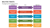 Big Five Traits Slide 5