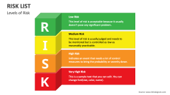 Levels of Risk - Slide 1