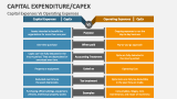 Capital Expenses Vs Operating Expenses - Slide 5