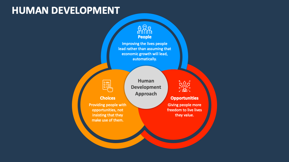 Human Development PowerPoint Presentation Slides - PPT Template