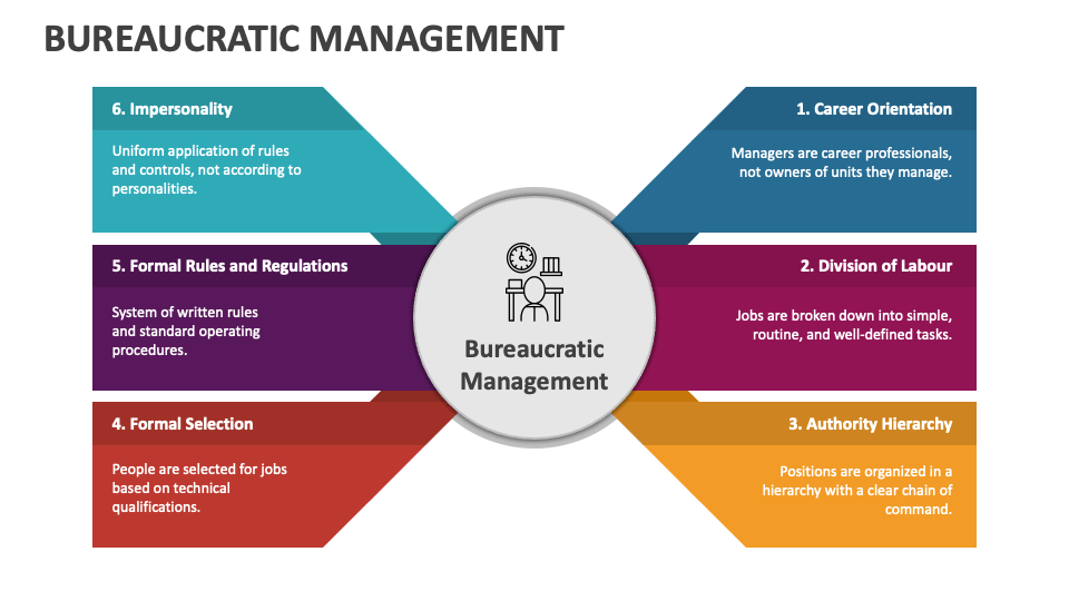 Bureaucratic Management PowerPoint and Google Slides Template PPT Slides