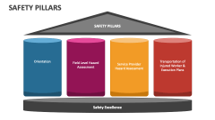 Safety Pillars - Slide 1