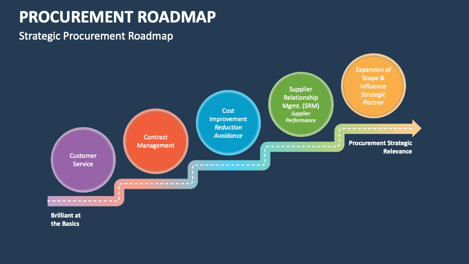 procurement case study ppt