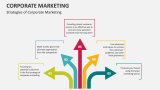 Strategies of Corporate Marketing - Slide 4