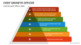 Chief Growth Officer Skills - Slide 3