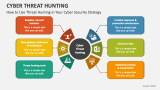 How to Use Threat Hunting in Your Cyber Security Strategy - Slide 3