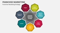 Franchise Marketing Strategy - Slide 1