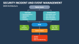 Security Incident and Event Management Architecture - Slide 4