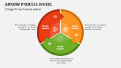 3 Stage Arrow Process Wheel - Slide 1