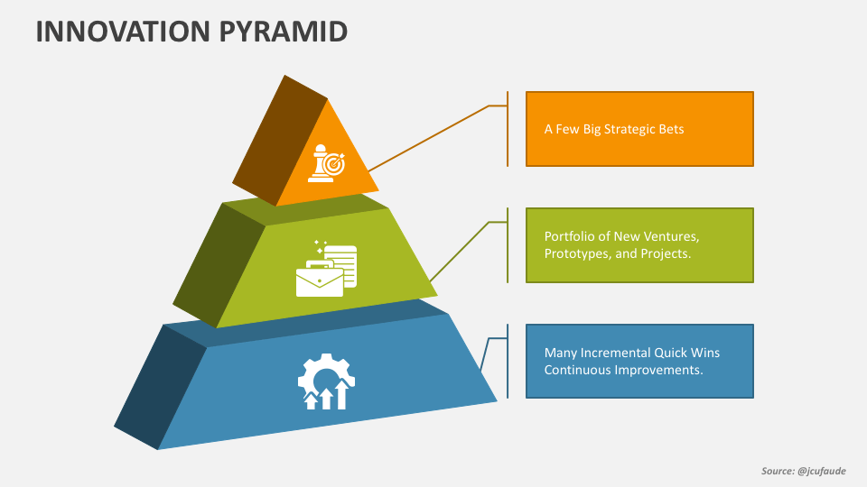 Innovation Pyramid - Slide 1