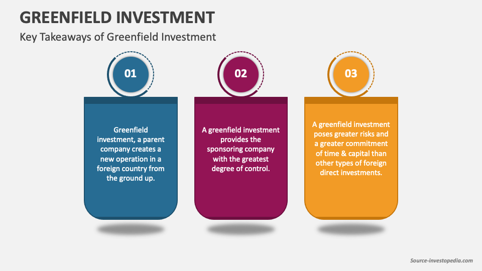 Greenfield Investment PowerPoint and Google Slides Template PPT Slides