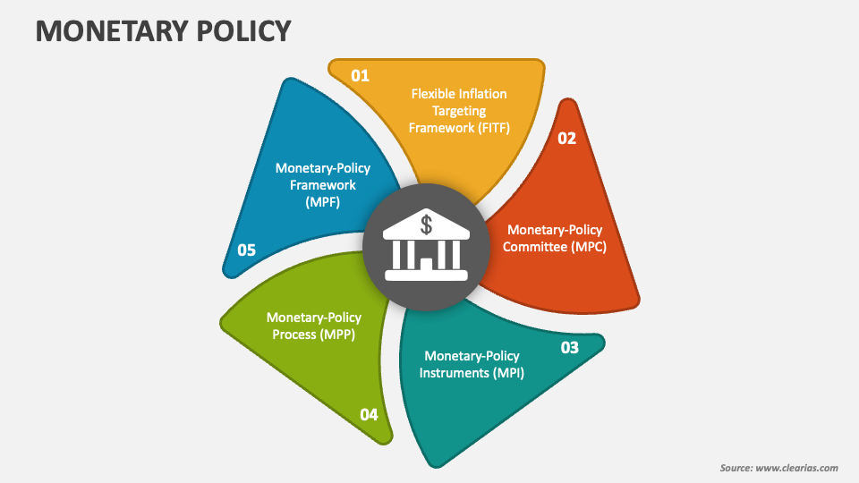 monetary policy research paper topics