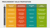 Procurement Value Proposition - Slide 3