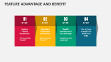Feature Advantage and Benefit - Slide 3