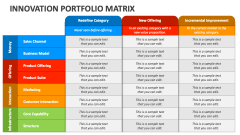 Innovation Portfolio Matrix - Slide 1
