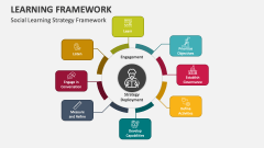 Social Learning Strategy Framework - Slide 1