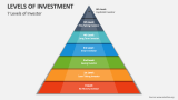 7 Levels of Investor - Slide 3