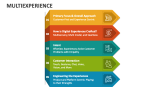 Multiexperience - Slide 5