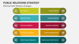 Effective Public Relations Strategies - Slide 4
