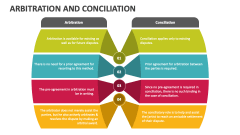 Arbitration And Conciliation - Slide 1