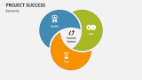 Project Success Elements - Slide 2