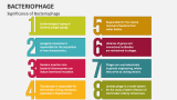 Significance of Bacteriophage - Slide 5