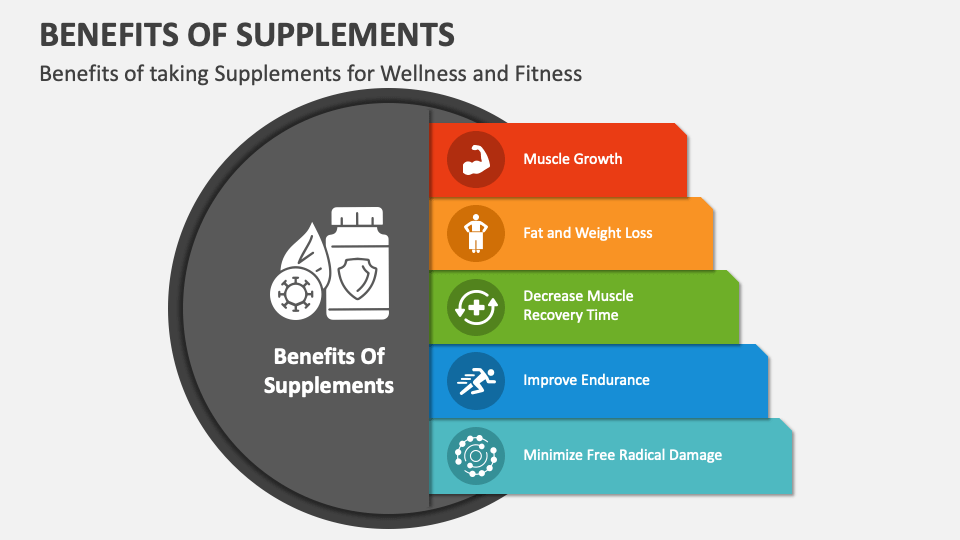Benefits of Supplements PowerPoint and Google Slides Template PPT Slides