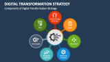 Components of Digital Transformation Strategy - Slide 2