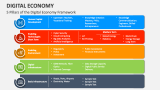 5 Pillars of the Digital Economy Framework - Slide 3