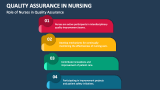 Quality Assurance in Nursing PowerPoint and Google Slides Template ...