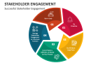 Stakeholder Engagement Slide 7