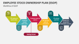 Workflow of Employee Stock Ownership Plan - Slide 4