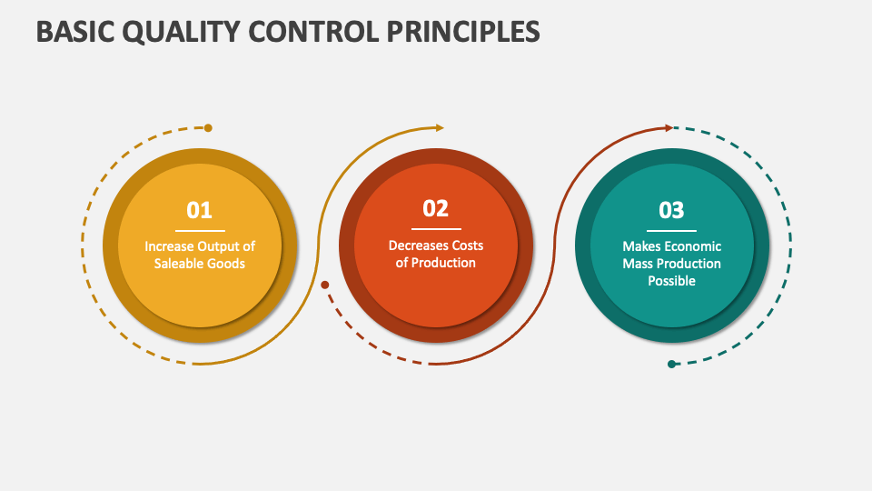 Basic Quality Control Principles PowerPoint and Google Slides Template ...